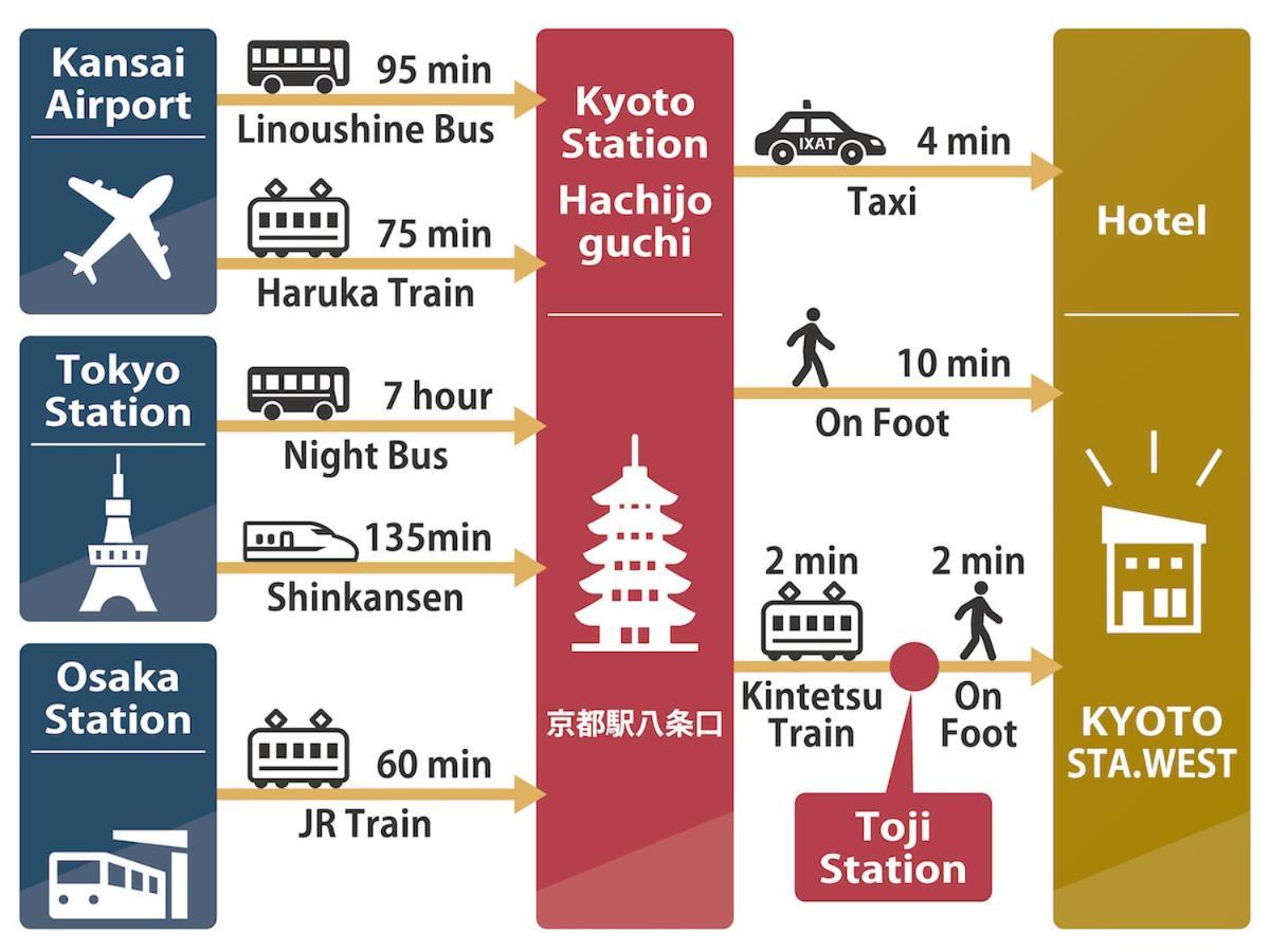 ホテル Shunju Kyotostation West 一日一組様限定 Экстерьер фото